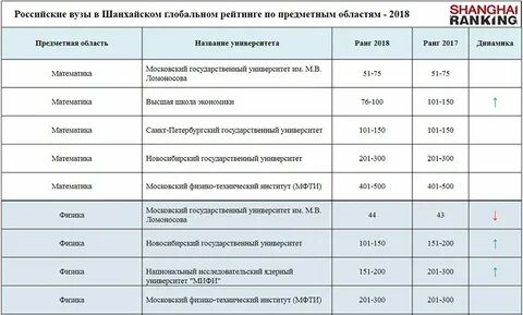 Мпу список