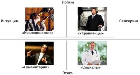 Логики и этики