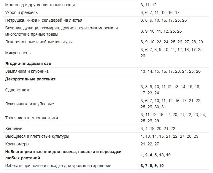 Календарь посадки январь 2024. Лунный календарь на январь 2022 года. Лунный календарь посева на 2022 год. Лунный календарь на январь 2022. Посевной календарь на 2022 январь.