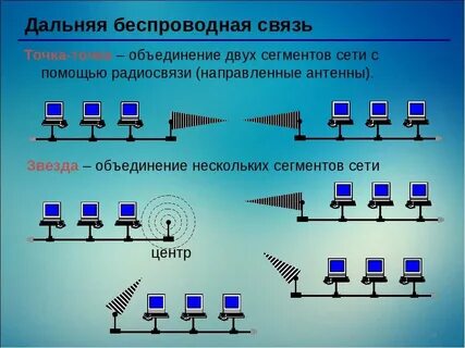 Проект связь первых