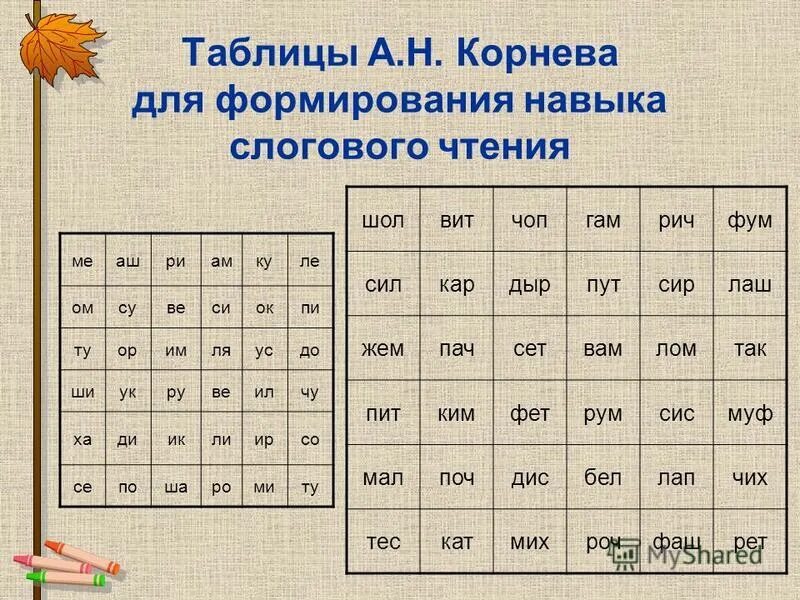Распечатать слоговые таблицы для чтения. Слоговая таблица. Слоговые таблицы логопедические