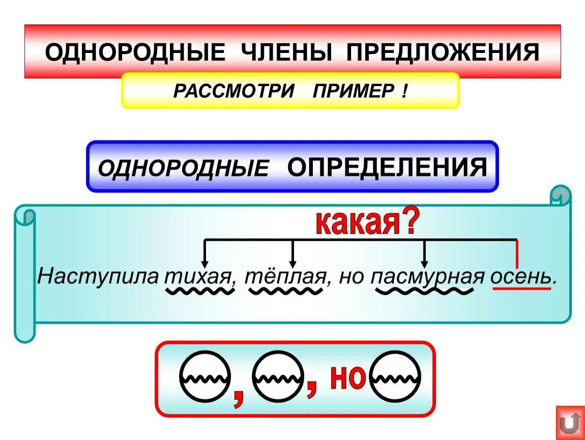 Предложения с однородными членами- предложения примеры. Разные группы однородных членов предложения примеры