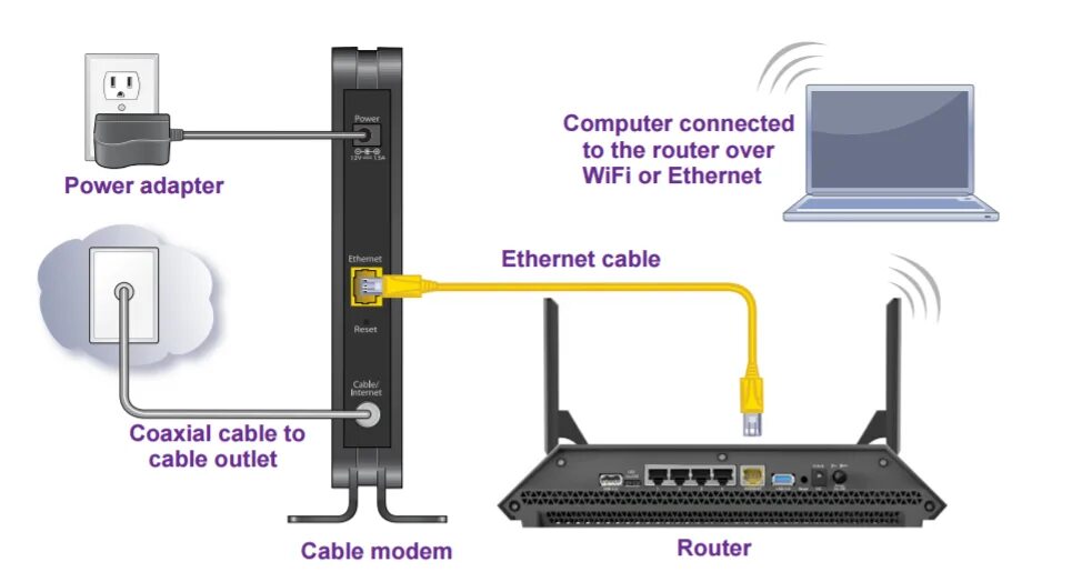 Роутер Коннект. Коаксиальный роутер. Коаксиальный роутер с WIFI. Роутер не видит модем