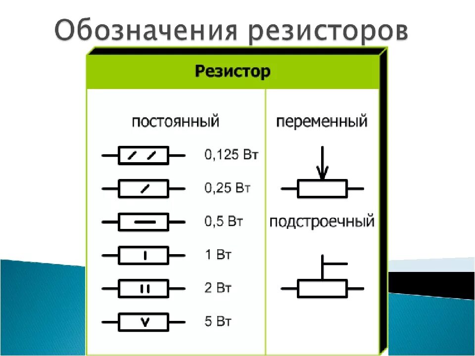 Непрерывное сопротивление. Переменный резистор обозначение на схеме. Резистор подстроечный потенциометр Уго. Регулируемый резистор на схеме. Переменный резистор на принципиальной схеме.