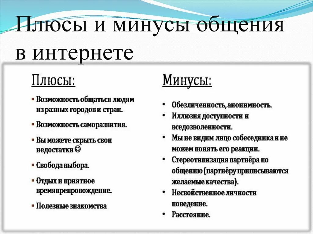 Обсудите с одноклассниками плюсы и минусы. Плюсы и минусы интернет общения Обществознание 6 класс таблица. Плюсы и минусы интернет общения 6 класс. Плюсы и минусы интернет общения. Минусы общения в интернете.