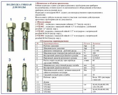 Назначение подводки