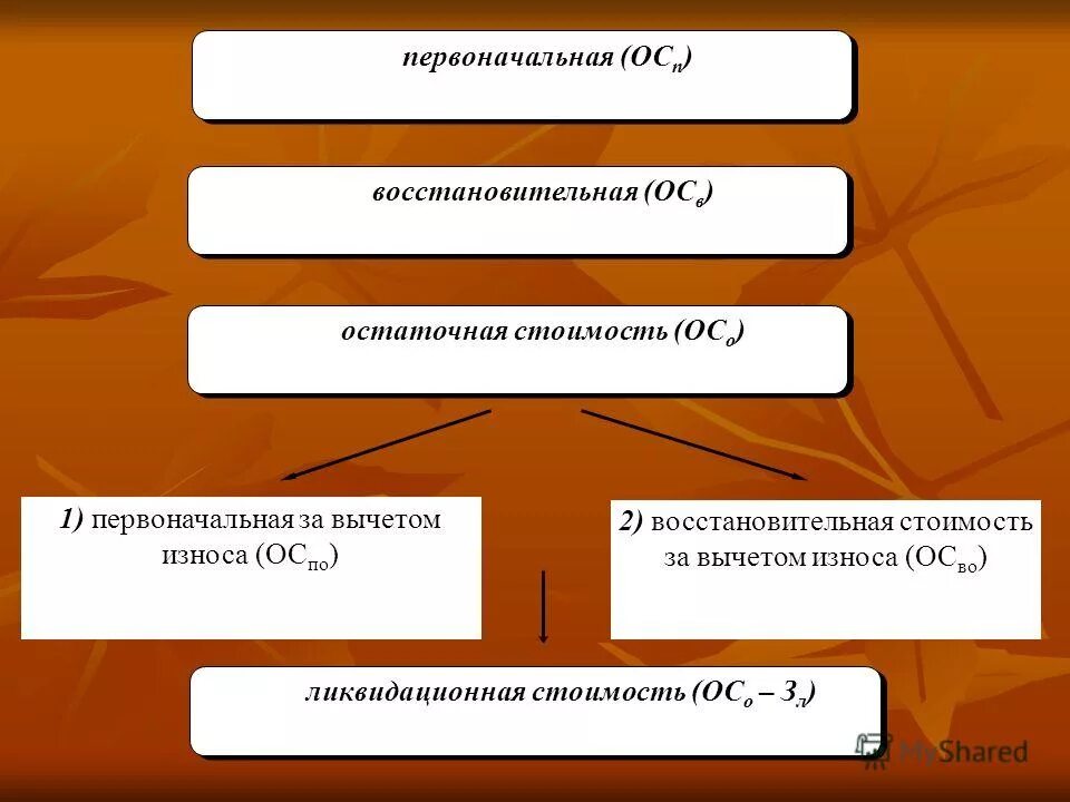 используя факты общественной жизни и личный социальный. назовите любые два учреждения. учреждения культуры. малолетние в возрасте от 6 до 14 лет вправе самостоятельно. учреждения культуры таблица.