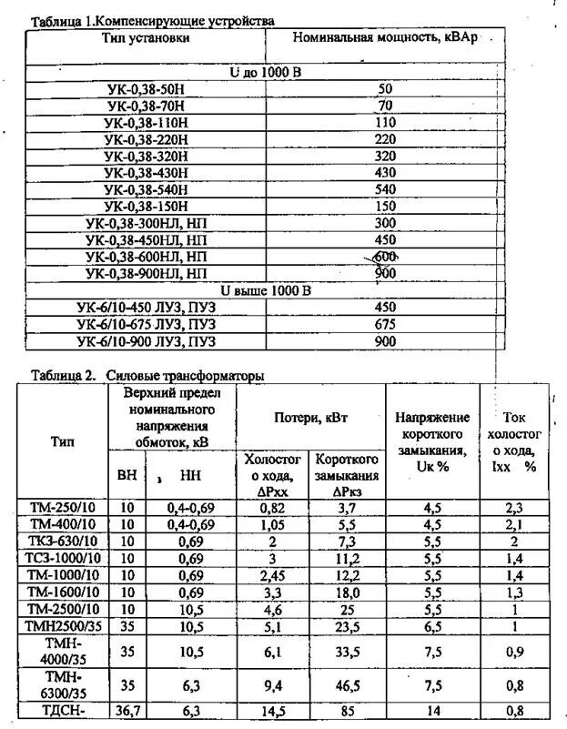 Выбор трансформатора тока по мощности таблица 0.4кв. Трансформаторы тока на 10 кв таблица по мощности. Трансформаторы тока выбор по току таблица. Коэффициенты трансформации трансформаторов тока таблица. Как выбрать трансформатор