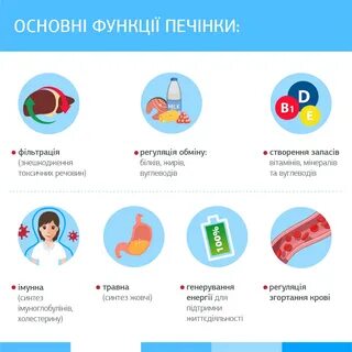 Как проявляются проблемы с печенью