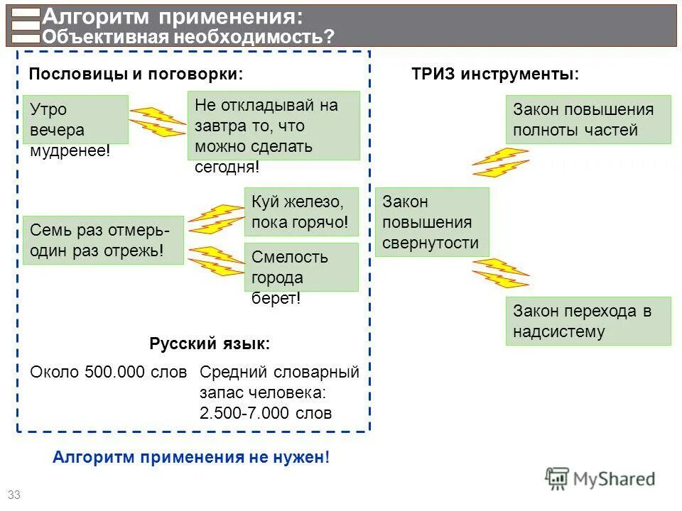 Деза триз