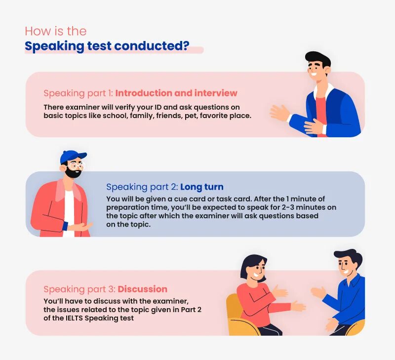 Ielts speaking part 1 2 3. Монолог в ielts. Ielts speaking. Ielts speaking part. Ielts speaking part 3.