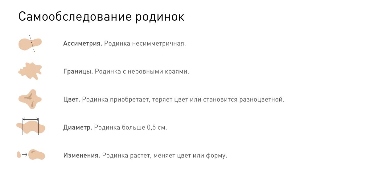 Самообследование родинок. Родинка читать краткое содержание по главам