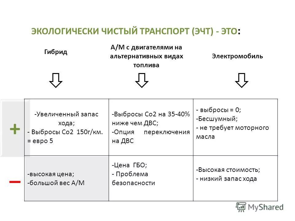 Как проверяется работа экологически чистых туалетов. Как проверяется работа экологически чистых туалетов