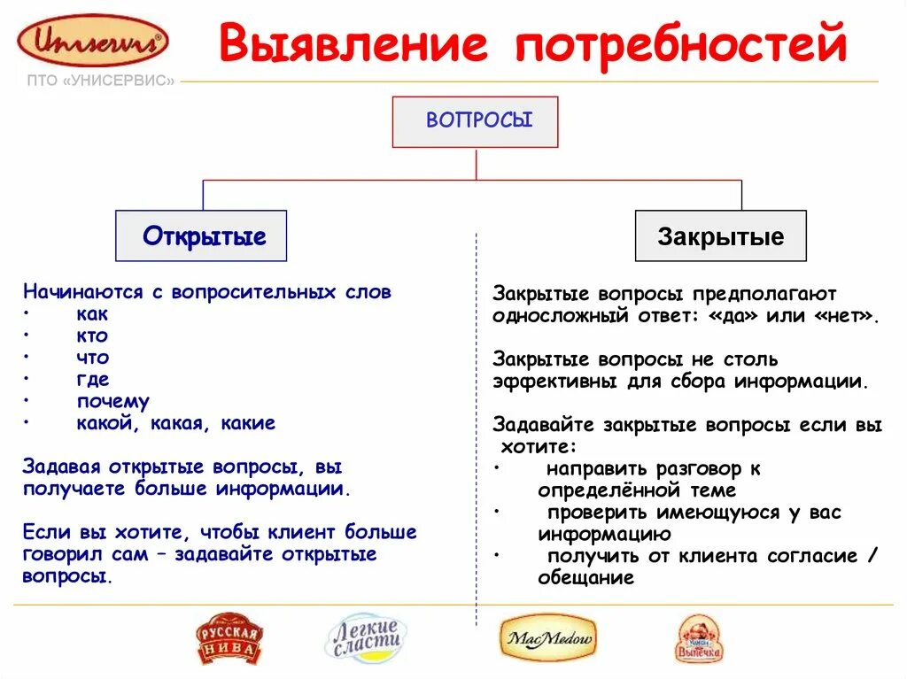 Будут нужны дополнительные вопросы. Вопросы на выявление потре. Выявление потребностей в продажах. Вопросы для выявления потребностей клиента. Вопросы для выявления потребностей покупателя.