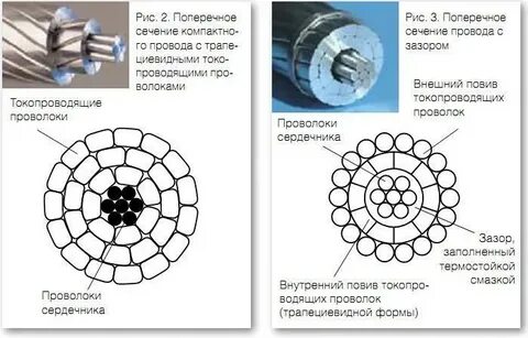 Ас сечения