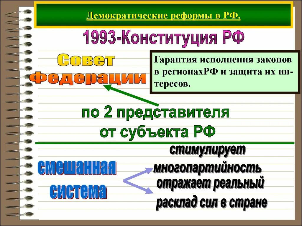 Демократические преобразования в россии