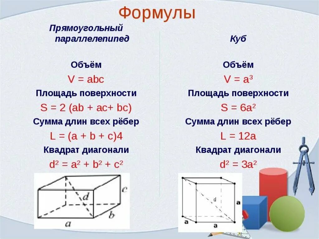 Формула ширины прямоугольника. Формула нахождения площади прямоугольного параллелепипеда. Площадь и объем прямоугольного параллелепипеда. Формула нахождения площади поверхности параллелепипеда. Формула расчета площади прямоугольного параллелепипеда.