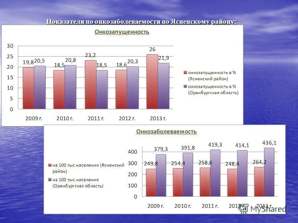 итоги работы здравоохранения. уполномоченный по охране труда. итоги работы здравоохранения. 1 место в структуре инвалидности занимают. программа модернизации здравоохранения рф.