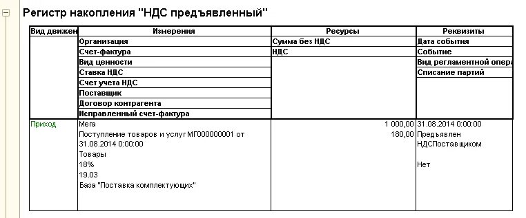 Универсальный отчет. Аналитические регистры налогового учета. Методика расчета доли по распределению ндс при раздельном учете. Без учета ндс. Регистры по учету материалов.