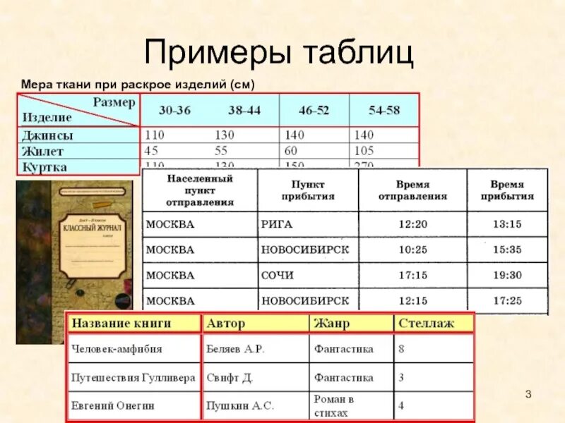 Виды таблиц примеры. Примеры таблиц. Таблица образец. Табличные модели примеры. Примеры различных таблиц.