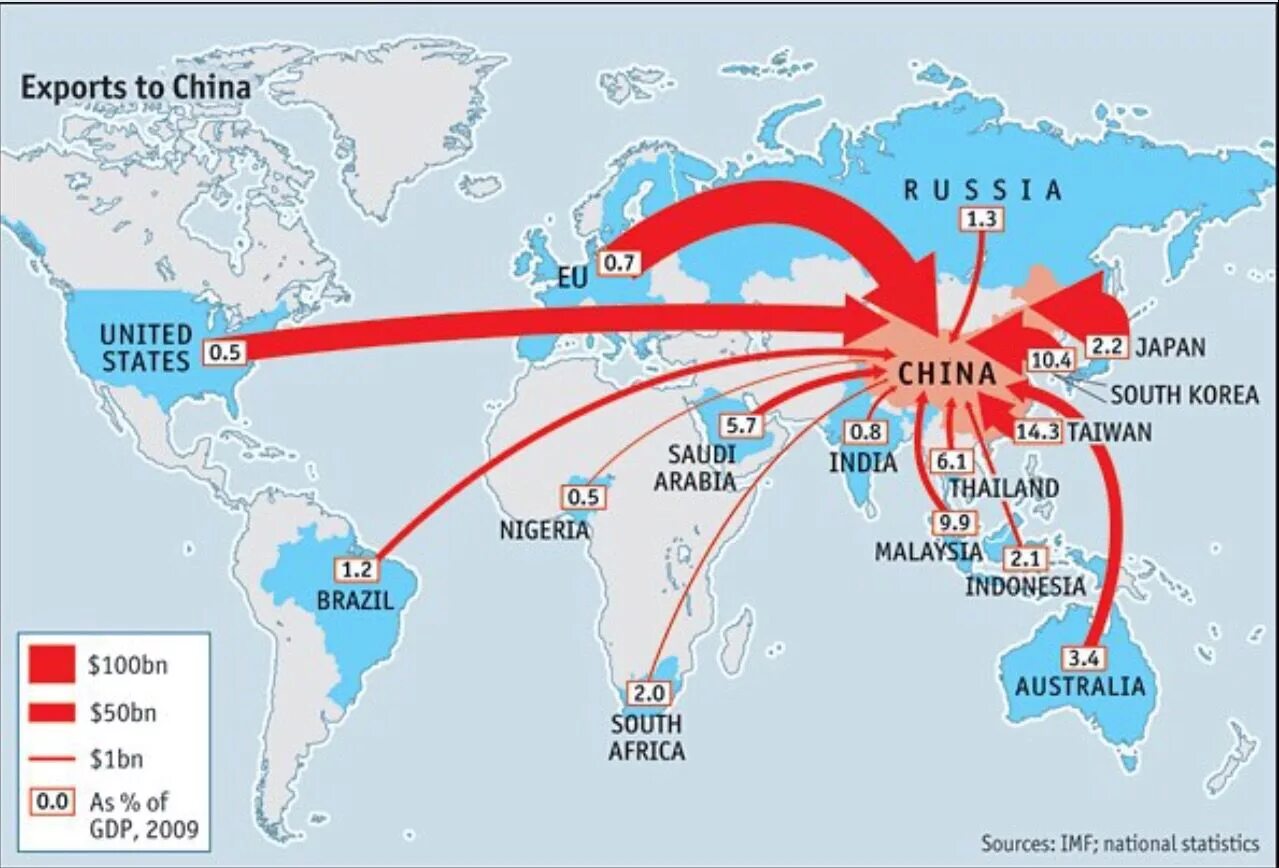 Routes import. Структура экспорта и импорта Китая на карте. Экспорт и импорт Китая на карте. Экспорт и импорт Китая на карте стрелками. Структура экспорта и импорта Китая стрелками на карте.