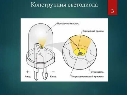 Конструкция света