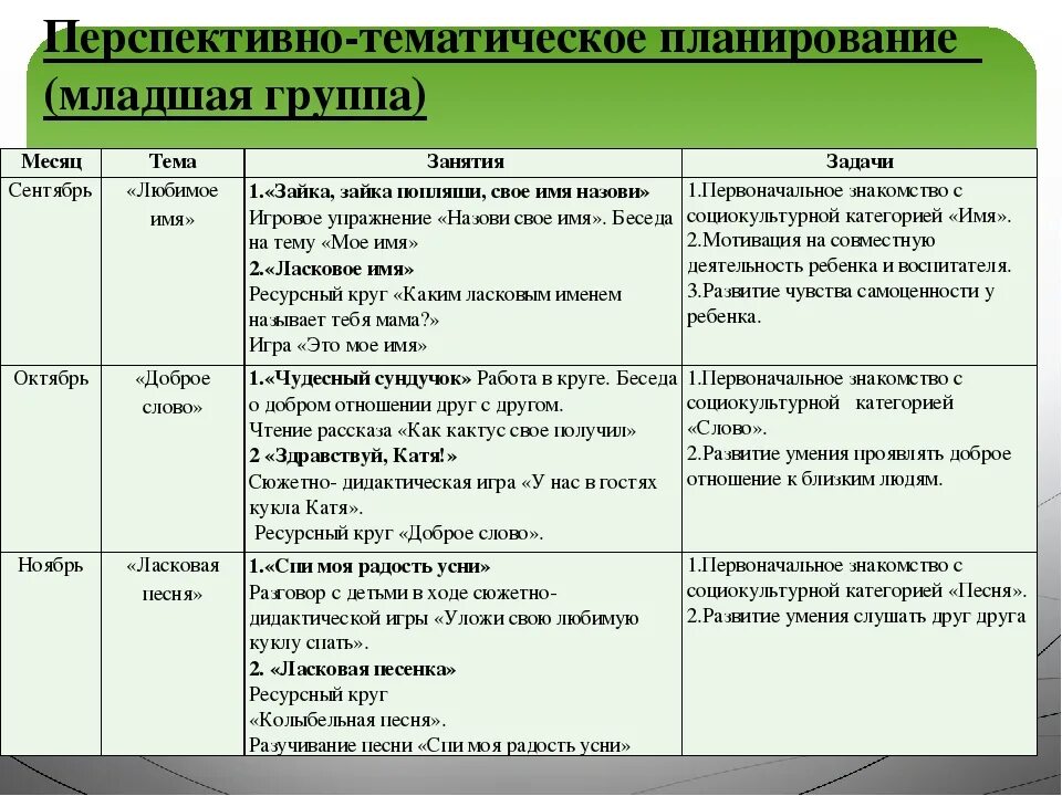 Планирование следующего года. Перспективное планирование в 1 младшей группе. Перспективный план воспитателя в ДОУ по ФГОС. Перспективный план воспитателя детского сада на год. Перспективный план на год в ДОУ.