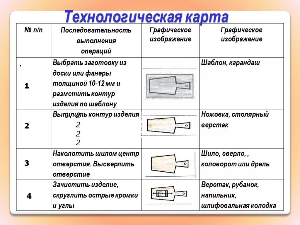 Маленькая технологическая карта