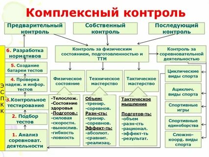 Физкультура формы контроля
