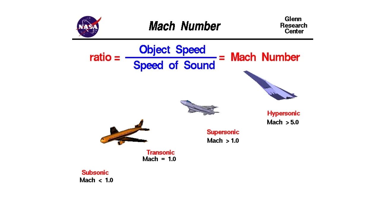 1 Мах. Число Маха таблица. Скорость 1 Мах. Число Маха в авиации.