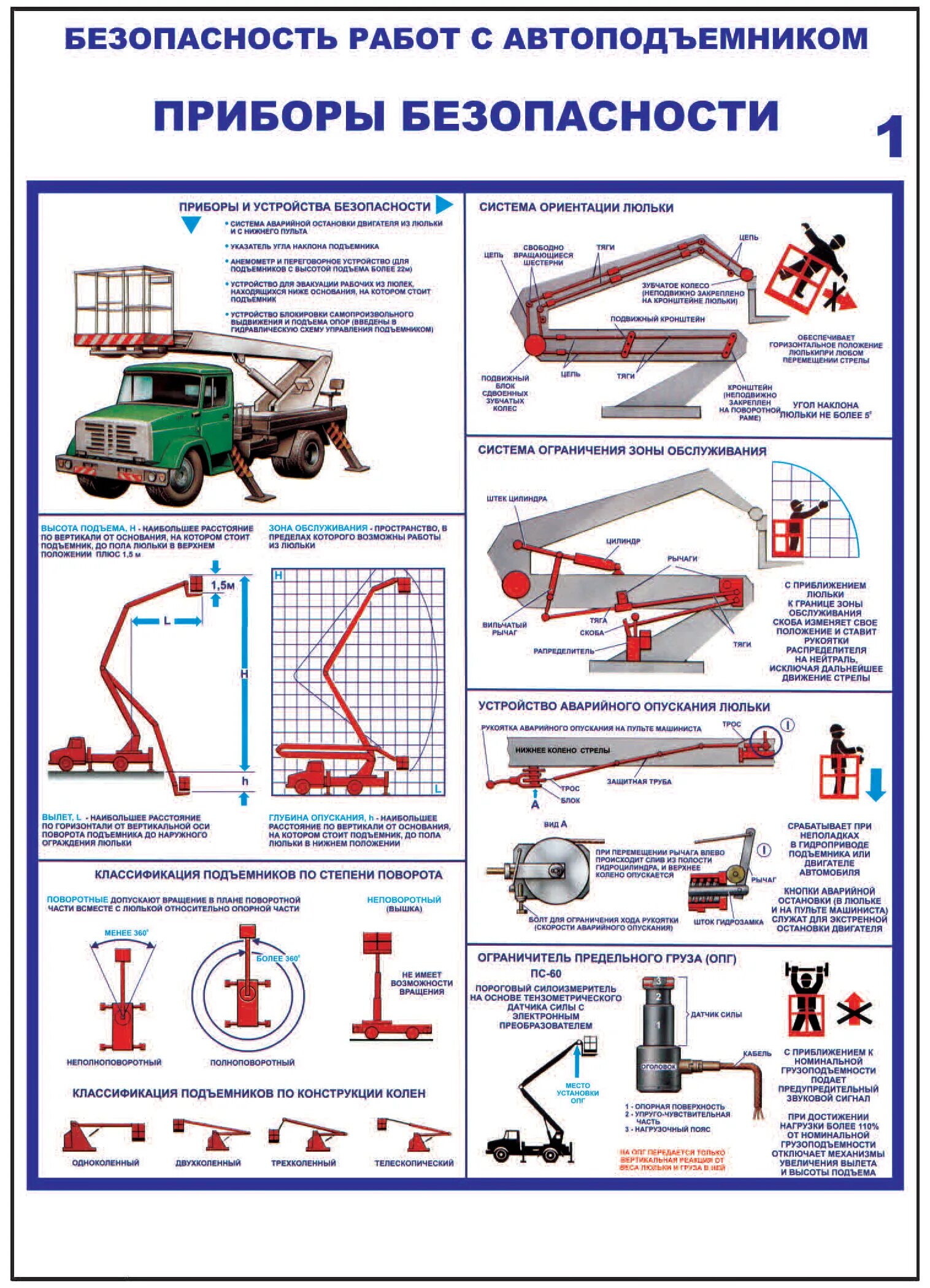 Охрана труда рабочий люльки. Приборы безопасности люльки подъемника. 1. Устройство люльки подъемника. Безопасность работ с автоподъемником. Безопасность работ с автоподъемником плакаты.
