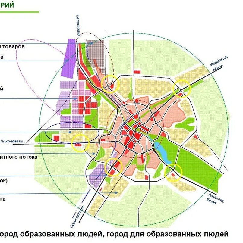 Районы г симферополь. Генеральный план застройки Симферополя до 2031. Генеральный план развития Симферополя. Генплан развития города Симферополя. Генеральный план застройки города Симферополя.