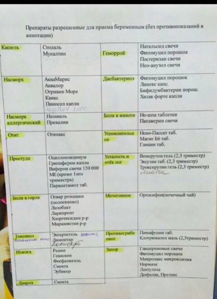 Что можно при температуре беременным 1 триместр. Препараты разрешенные при беременности в 1 триместре список. лекарства для беременных при простуде 1 триместр список. таблетки разрешенные при беременности список. список лекарств разрешенных при беременности.