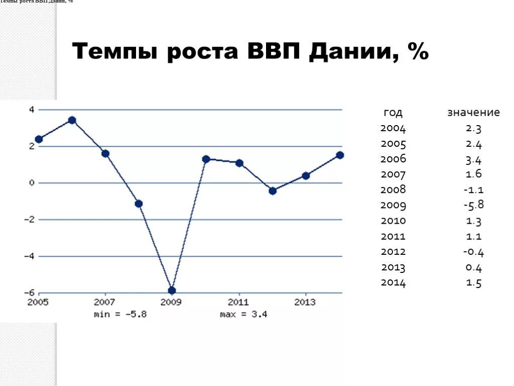 Годовой темп роста ввп канады. Внп и ввп канады. Рост экономики канады по годам. Экономика канады график. Годовой темп роста ввп канады.
