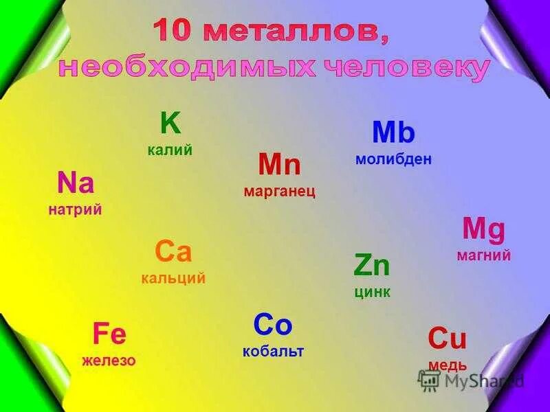 Fe b cu zn. Магний калий натрий кальций медь это. Калий магний натрий. Магний Марганец молибден. Магний натрий цинк медь.