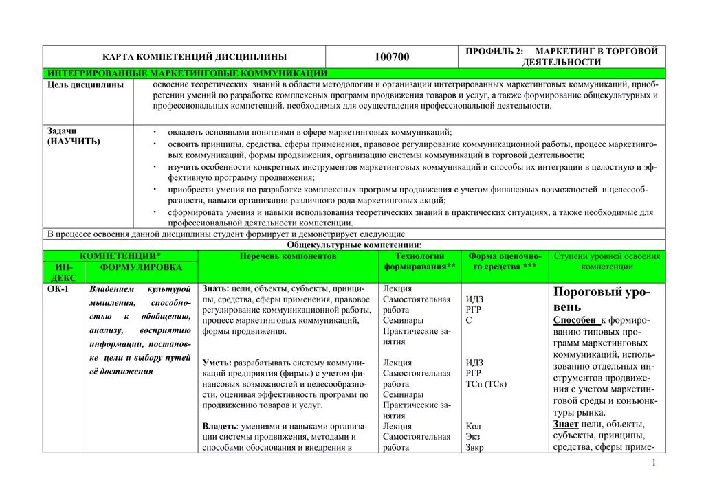 Профиль маркетолога. Компетенции маркетолога. Профиль маркетолога. Менеджмент это профессия. Основные дисциплины.
