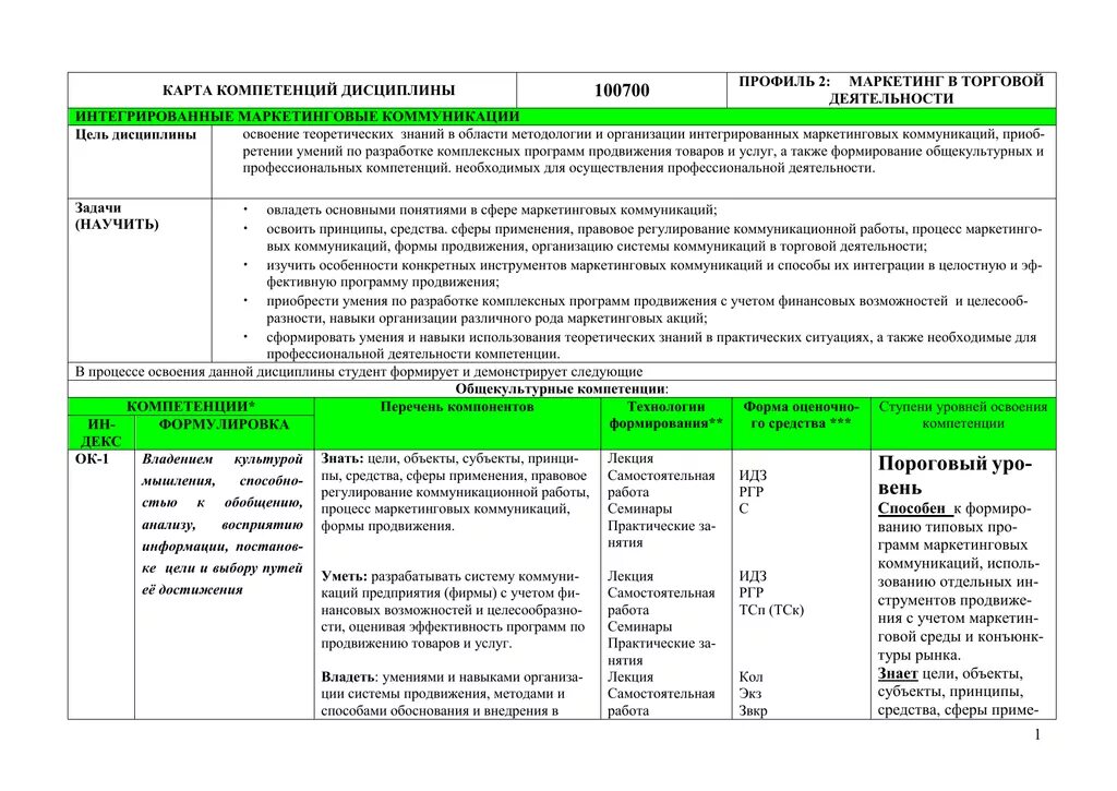 Компетенция маркетинга. Компетенции маркетолога. Карта компетенций маркетолога. Профиль компетенций маркетолога. Компетенции маркетинг менеджера.