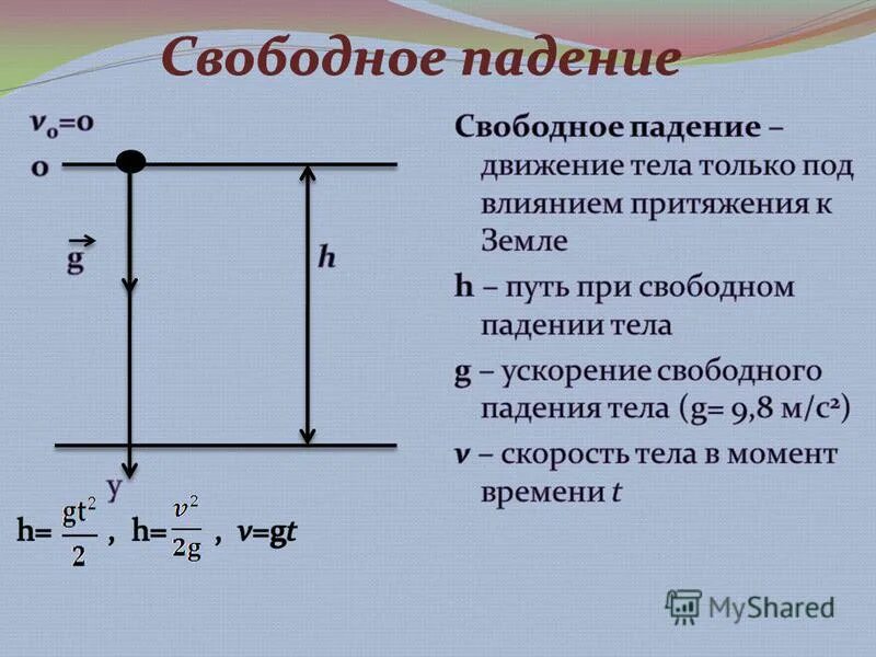 Скорость свободного падения. Свободное падение тел формулы. Физика формулы для расчета скорости падения тела. Скорость при Свободном падении формула.