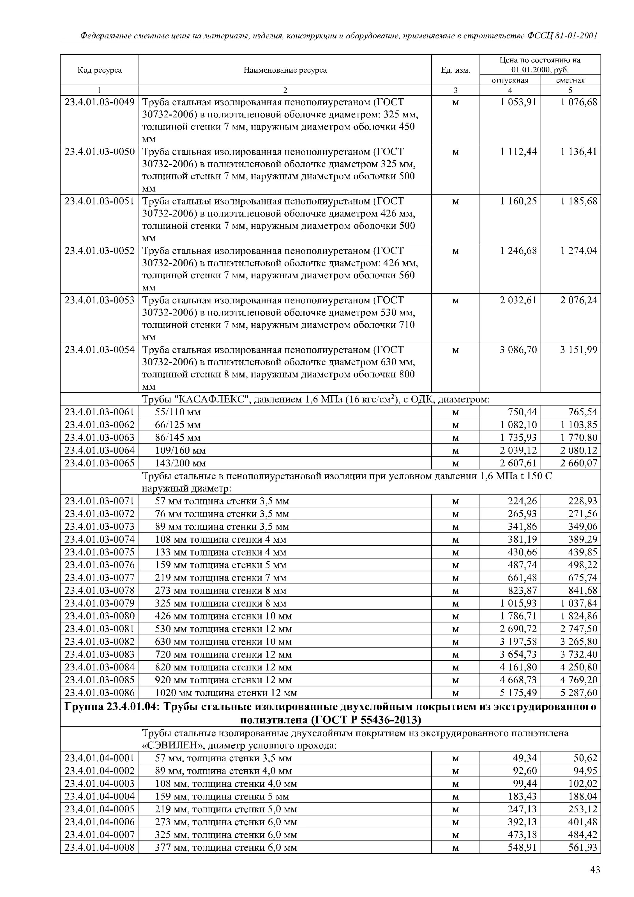 труба квадратная 60*20. фссц и фер что это. окпд 2 труба профильная. окпд 2 труба профильная. алюминиевый профиль 100х50х1.