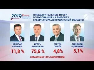 Астрахань выборы губернатора