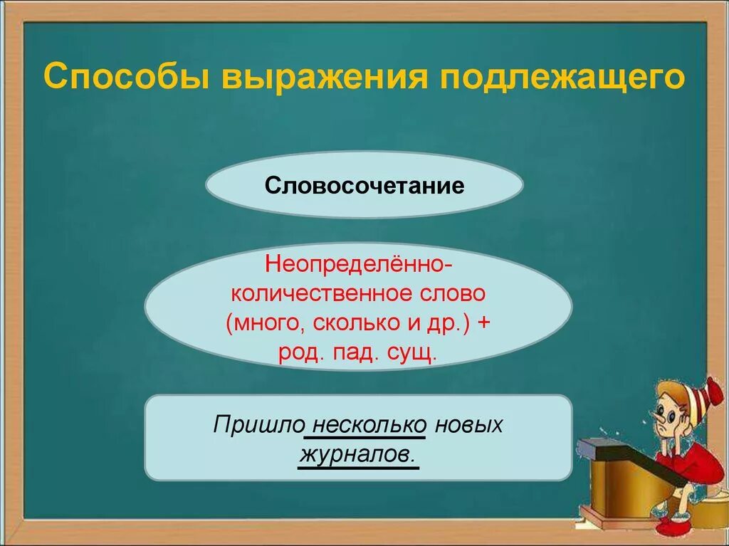 Способы выражения подлежащего. Подлежащее и способы его выражения. Способы выражения подлежащего таблица. Подлежащее способы выражения подлежащего.