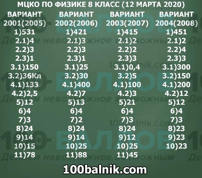 МЦКО 8 класс. Ответы МЦКО. МЦКО по русскому 10 класс. Ответы на МЦКО по русскому 8 класс. Ответы на демо версию мцко