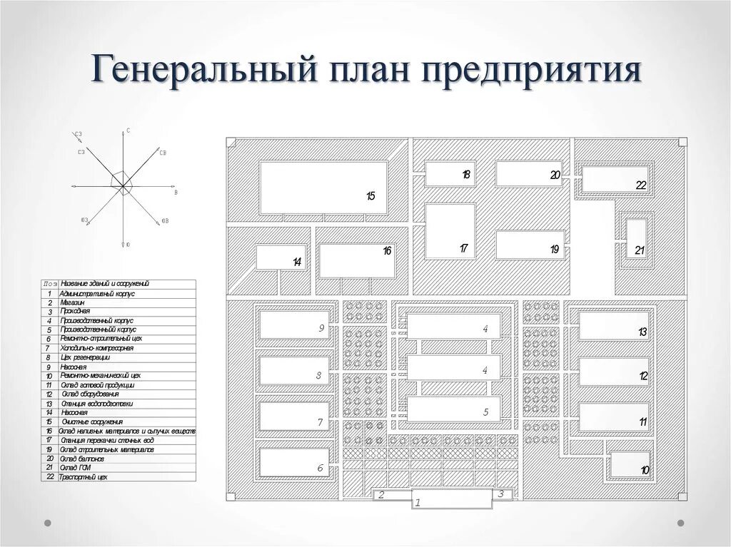 Генеральные проектные организации. Генеральный план биотехнологического предприятия. Ген план фарм завода. Генплан станкостроительного завода. Генплан промышленного предприятия чертеж.