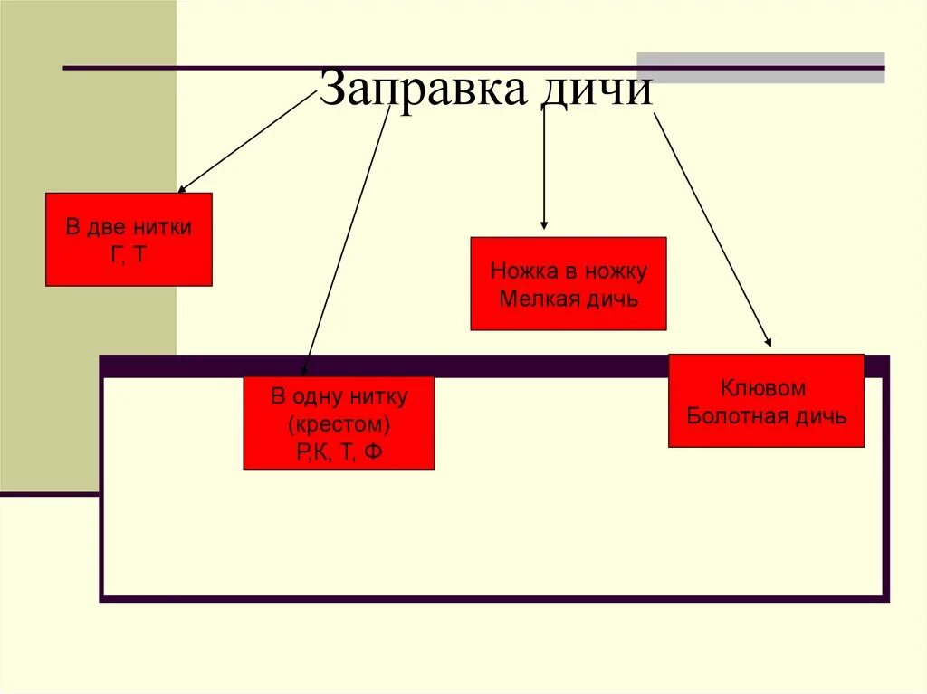 Перечислите способы заправки птицы. Заправка дичи в 1 нитку. заправка дичи ножка в ножку. перечислите способы заправки дичи.