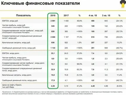роснефть выплата 13