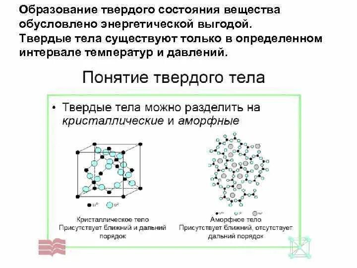 Твердые тела кристаллы. Типы твердых тел. Свойства кристаллических и аморфных тел. Механические свойства кристаллов. Свойства твердых тел кристаллы.