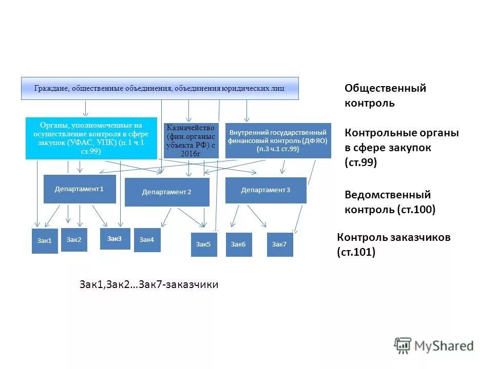 Осуществления муниципального контроля в сфере закупок