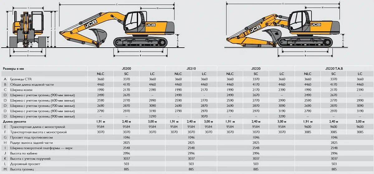 Экскаватор JCB 220 js габариты. Экскаватор гусеничный JCB js220lc. JCB 220 экскаватор габариты. ТТХ экскаватора JCB 220. Максимальная глубина экскаватора