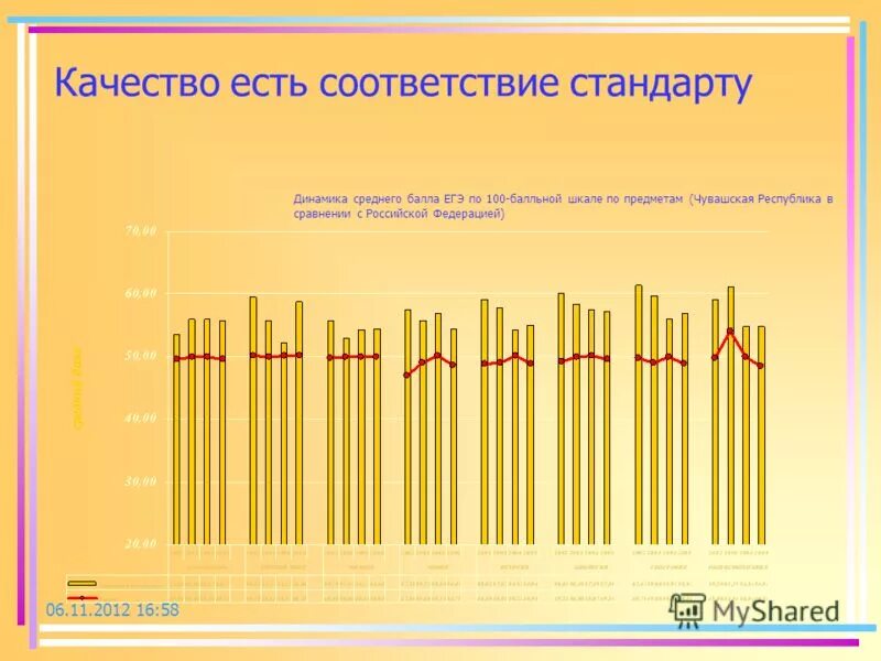 Качество выполняемых работ критерии. Таблица динамика понятия качества. Качество есть соответствие. Перечислите показатели качества продукции. Менеджмент качества исо 9001.