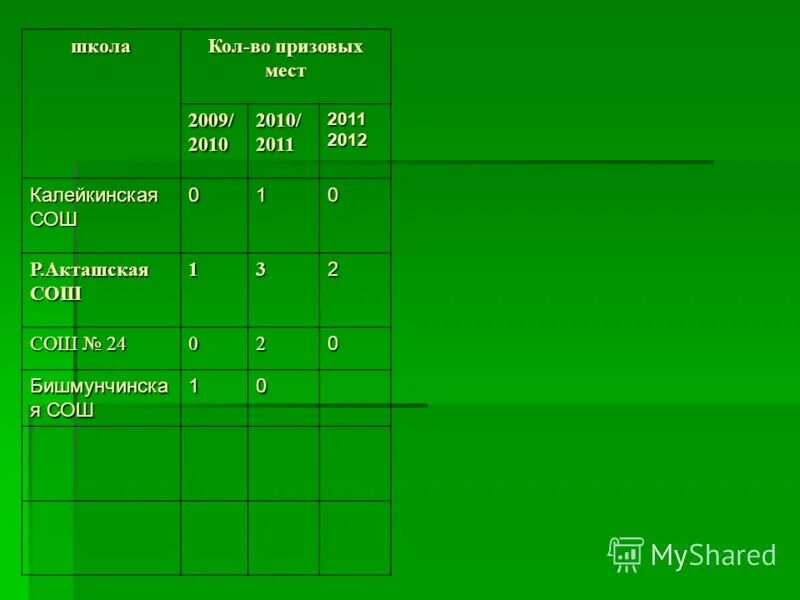 отметки в дневнике. ставят ли кол в школе. оценка 2 в дневнике. оценки в школе в дневнике. кол оценка в дневнике.